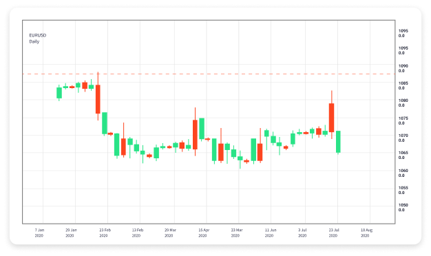 Forex Trading for Dummies A Beginner's Guide 1710561797 Forex Trading for Dummies A Beginner's Guide 1710561797
